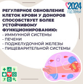 Твоё здоровье 4